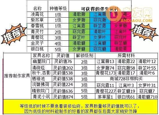 《诛仙手游》仙府养成攻略