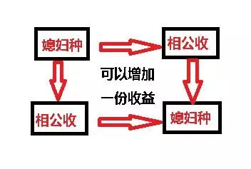 《诛仙手游》仙府养成攻略