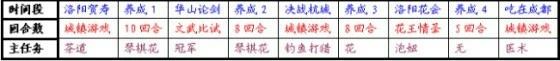 武林群侠传《wulinqunxaizhuan》三城攻略