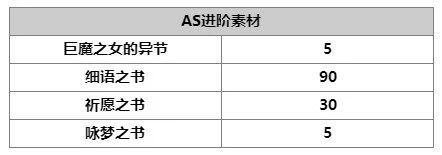 《另一个伊甸》AS艾尔加人物攻略