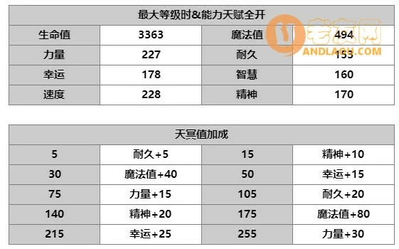 《另一个伊甸》AS艾尔加人物攻略