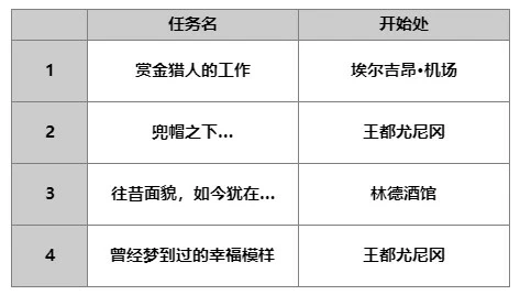 《另一个伊甸》AS艾尔加人物攻略