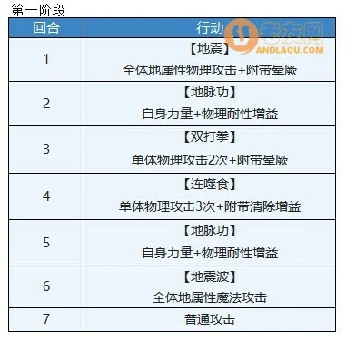 《另一个伊甸》穿越时空的猫咪们攻略