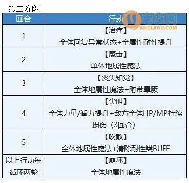 《另一个伊甸》穿越时空的猫咪们攻略