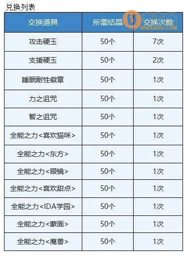 《另一个伊甸》穿越时空的猫咪们攻略