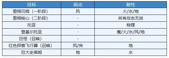 《另一个伊甸》穿越时空的猫咪们攻略