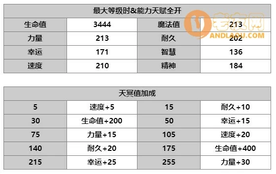 《另一个伊甸》AS赛迪人物攻略