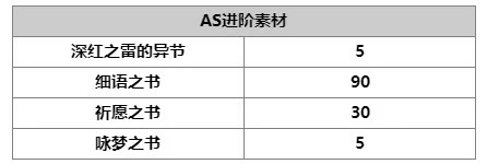 《另一个伊甸》AS赛迪人物攻略