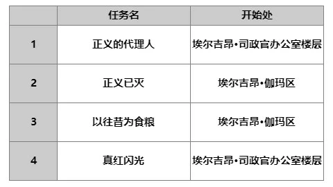 《另一个伊甸》AS赛迪人物攻略