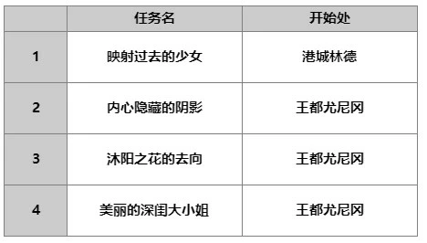 《另一个伊甸》AS菲尔米娜人物攻略