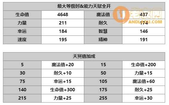 《另一个伊甸》AS菲尔米娜人物攻略