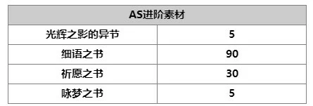 《另一个伊甸》AS菲尔米娜人物攻略