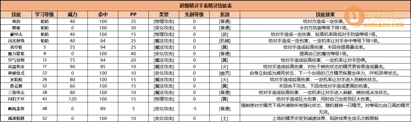 《超级精灵手表》漂浮天使攻略