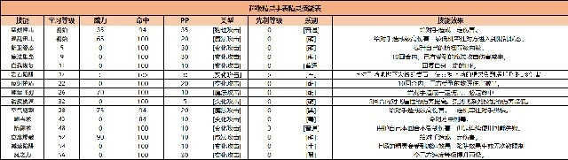 《超级精灵手表》嫦娥攻略