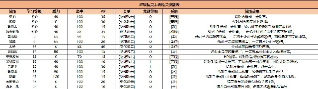 《超级精灵手表》贝贝龙攻略