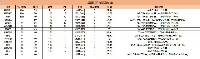 《超级精灵手表》阿蒙攻略