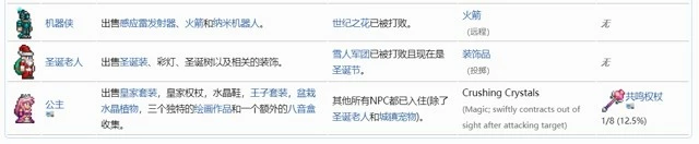泰拉瑞亚《Terraria》NPC成就攻略