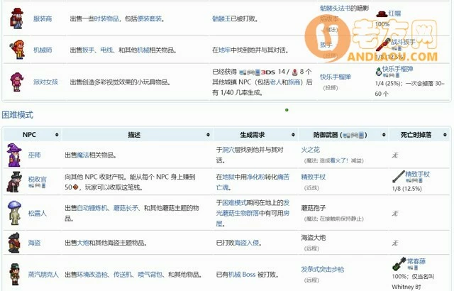 泰拉瑞亚《Terraria》NPC成就攻略