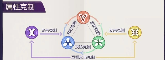 《邂逅在迷宫》战斗机制及配队基础攻略