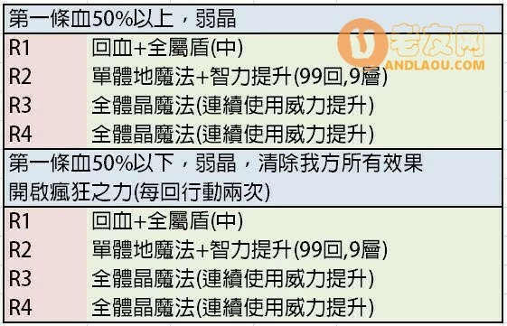 《另一个伊甸》西方外典全地图全收集全隐藏流程攻略