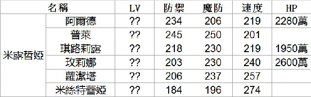 《另一个伊甸》西方外典全地图全收集全隐藏流程攻略