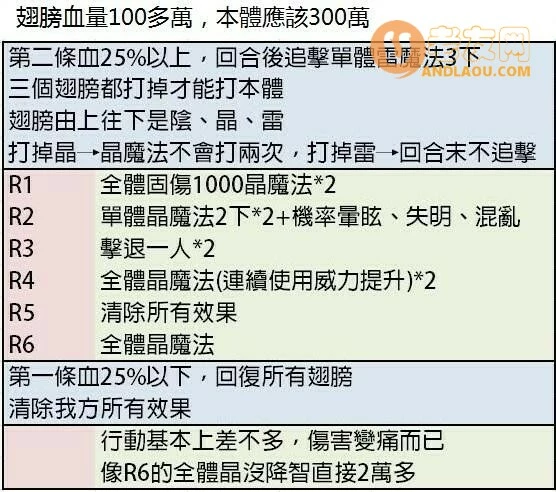 《另一个伊甸》西方外典全地图全收集全隐藏流程攻略