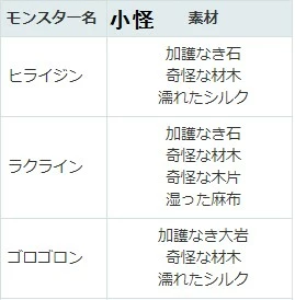 《另一个伊甸》西方外典全地图全收集全隐藏流程攻略