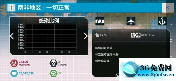 瘟疫公司《plagueinc》解药模式纳米病毒终极困难攻略