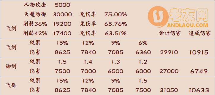 《无限流修仙模拟器》世界BOSS天魔中后期攻略