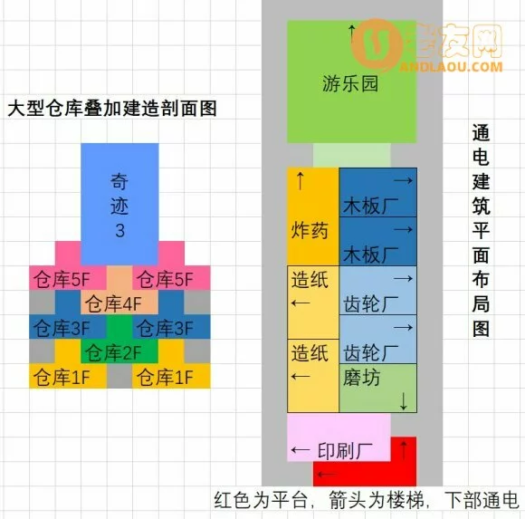 木架《Timberborn》中级攻略