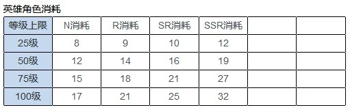 《异界事务所》游戏技巧