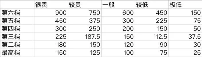 《江南百景图》盐商攻略