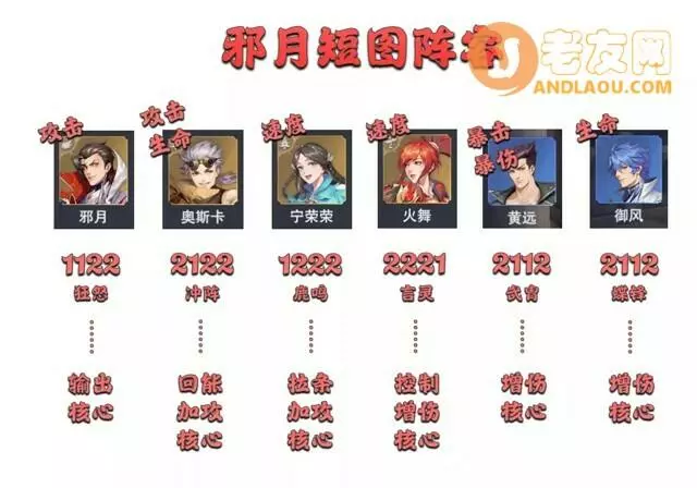 《斗罗大陆魂师对决》邪月玩法攻略