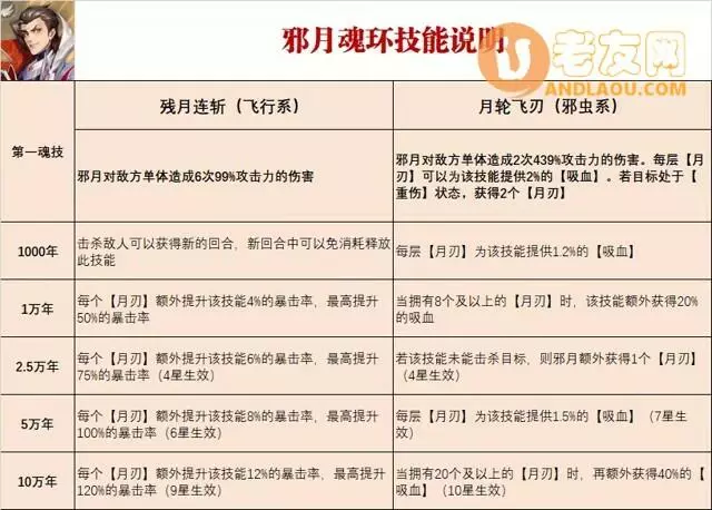 《斗罗大陆魂师对决》邪月玩法攻略