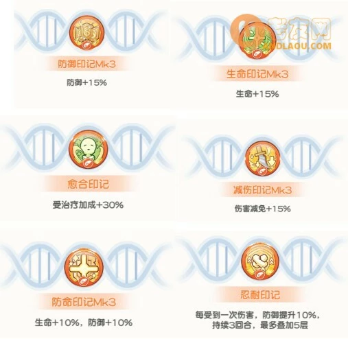 《冒险小分队》新角色北极光攻略