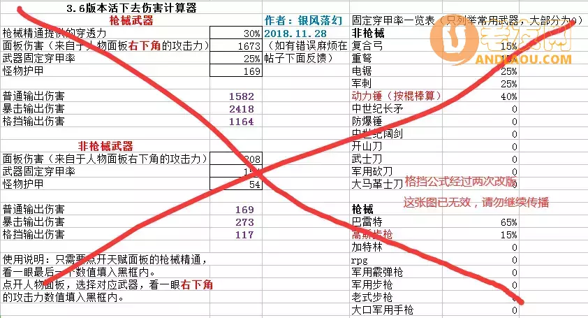 活下去《Survive》常用全武器及8阶怪穿透率一览