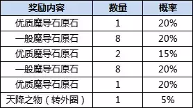 《300英雄》11月18日更新维护公告 炎狱灼心赛贝斯皮肤