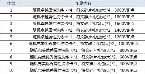 《300英雄》11月18日更新维护公告 炎狱灼心赛贝斯皮肤