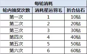 《300英雄》11月18日更新维护公告 炎狱灼心赛贝斯皮肤