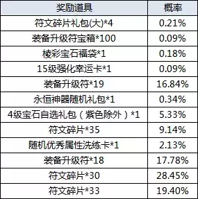 《300英雄》11月18日更新维护公告 炎狱灼心赛贝斯皮肤