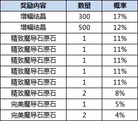 《300英雄》11月18日更新维护公告 炎狱灼心赛贝斯皮肤