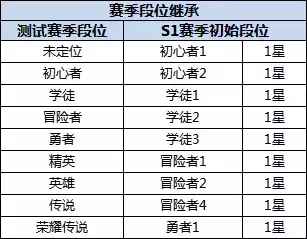 《300英雄》11月18日更新维护公告 炎狱灼心赛贝斯皮肤