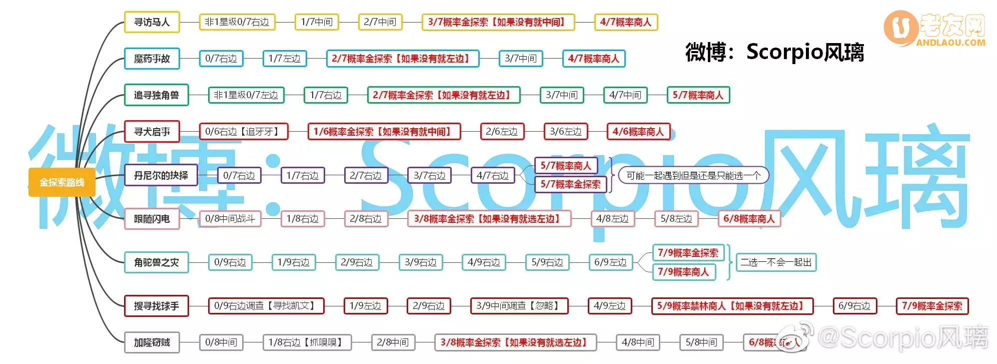 《哈利波特魔法觉醒》卡禁林商人攻略