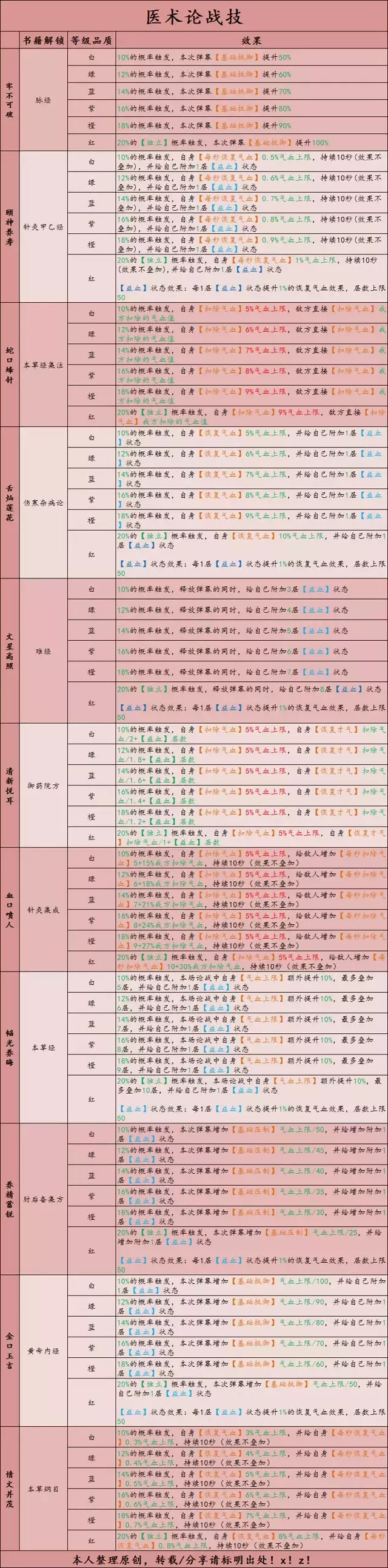 《豪杰成长计划》新版论战攻略