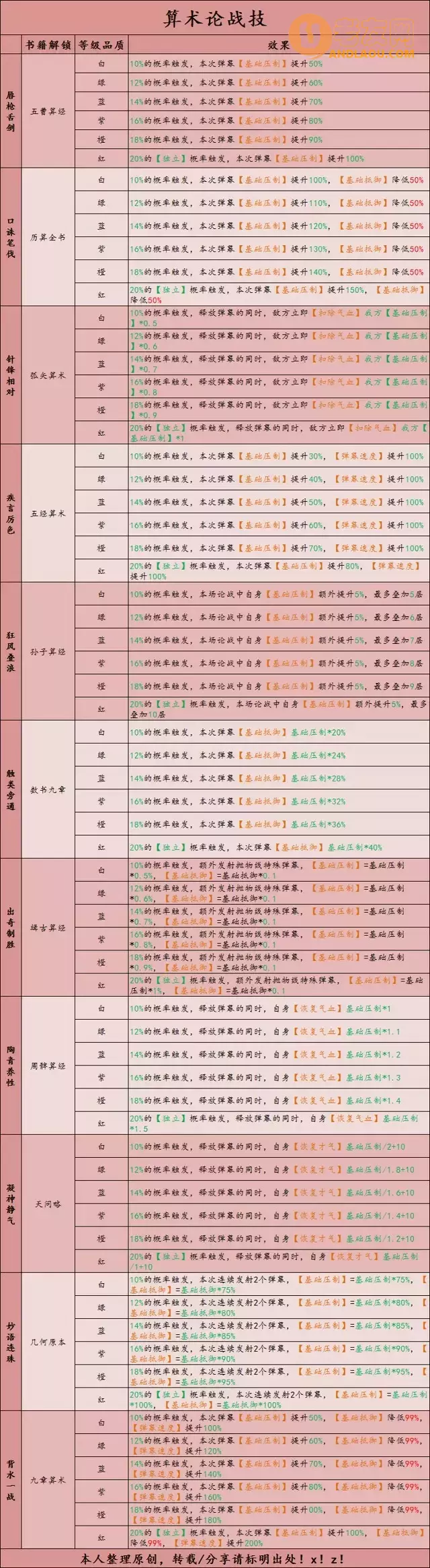 《豪杰成长计划》新版论战攻略