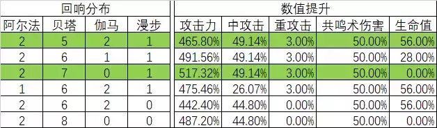 《悠久之树》贫民光队回响推举攻略