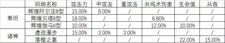 《悠久之树》贫民光队回响推举攻略