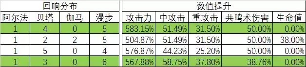 《悠久之树》贫民光队回响推举攻略