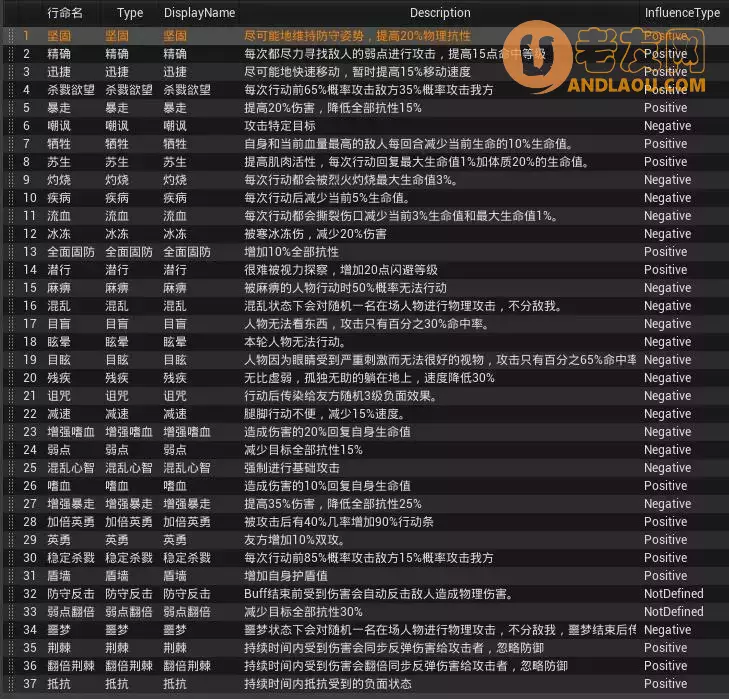 《杀戮地城》1.5版本攻略