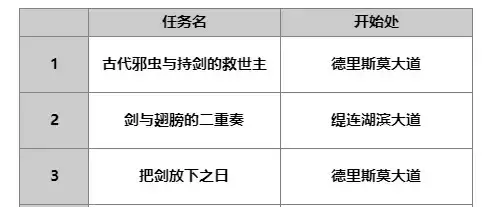 《另一个伊甸》琪路莉露攻略